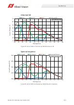 Preview for 112 page of Allied Vision Alvium CSI-2 User Manual