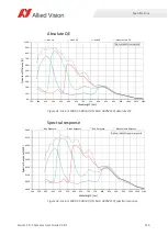 Preview for 116 page of Allied Vision Alvium CSI-2 User Manual