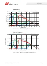 Preview for 120 page of Allied Vision Alvium CSI-2 User Manual