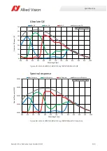 Preview for 124 page of Allied Vision Alvium CSI-2 User Manual