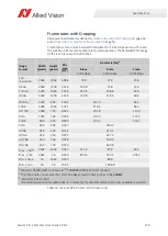 Preview for 129 page of Allied Vision Alvium CSI-2 User Manual