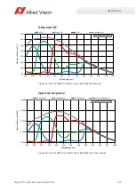 Preview for 139 page of Allied Vision Alvium CSI-2 User Manual