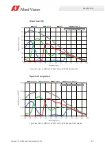 Preview for 147 page of Allied Vision Alvium CSI-2 User Manual