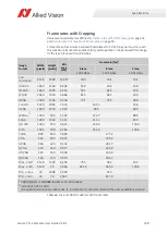 Preview for 148 page of Allied Vision Alvium CSI-2 User Manual