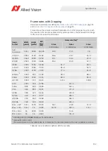 Preview for 152 page of Allied Vision Alvium CSI-2 User Manual