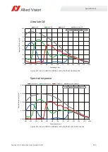 Preview for 155 page of Allied Vision Alvium CSI-2 User Manual