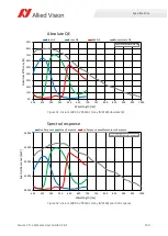 Preview for 159 page of Allied Vision Alvium CSI-2 User Manual