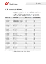 Preview for 165 page of Allied Vision Alvium CSI-2 User Manual