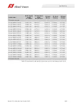 Preview for 168 page of Allied Vision Alvium CSI-2 User Manual