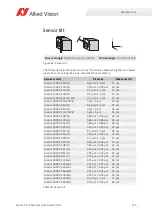 Preview for 175 page of Allied Vision Alvium CSI-2 User Manual