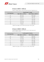 Preview for 182 page of Allied Vision Alvium CSI-2 User Manual