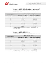 Preview for 183 page of Allied Vision Alvium CSI-2 User Manual