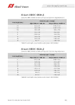 Preview for 184 page of Allied Vision Alvium CSI-2 User Manual