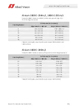 Preview for 186 page of Allied Vision Alvium CSI-2 User Manual