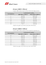 Preview for 187 page of Allied Vision Alvium CSI-2 User Manual