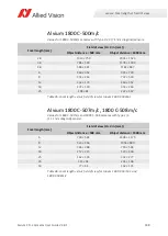 Preview for 188 page of Allied Vision Alvium CSI-2 User Manual