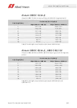 Preview for 189 page of Allied Vision Alvium CSI-2 User Manual