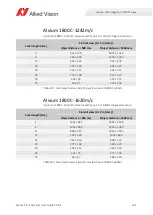 Preview for 191 page of Allied Vision Alvium CSI-2 User Manual