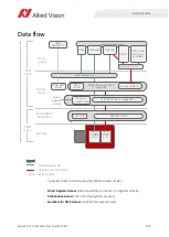 Preview for 196 page of Allied Vision Alvium CSI-2 User Manual