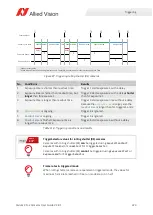 Preview for 223 page of Allied Vision Alvium CSI-2 User Manual