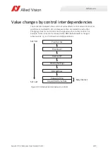 Preview for 235 page of Allied Vision Alvium CSI-2 User Manual