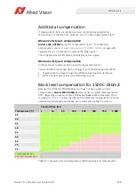 Preview for 238 page of Allied Vision Alvium CSI-2 User Manual