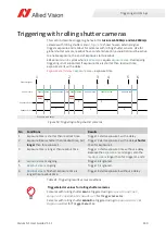 Предварительный просмотр 140 страницы Allied Vision Alvium G1 User Manual