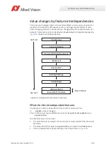 Предварительный просмотр 154 страницы Allied Vision Alvium G1 User Manual