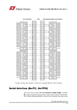 Preview for 32 page of Allied Vision BONITO Technical Manual