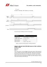 Preview for 51 page of Allied Vision BONITO Technical Manual