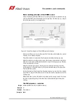 Preview for 53 page of Allied Vision BONITO Technical Manual