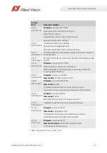 Preview for 12 page of Allied Vision Goldeye CL-033 SWIR Technical Manual