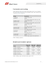 Preview for 47 page of Allied Vision Goldeye CL-033 SWIR Technical Manual