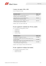 Preview for 121 page of Allied Vision Goldeye CL-033 SWIR Technical Manual