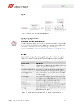 Preview for 164 page of Allied Vision Goldeye CL-033 SWIR Technical Manual