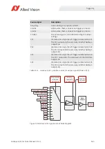 Preview for 165 page of Allied Vision Goldeye CL-033 SWIR Technical Manual