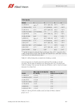Preview for 191 page of Allied Vision Goldeye CL-033 SWIR Technical Manual
