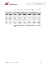 Preview for 101 page of Allied Vision Goldeye CL Series Technical Manual