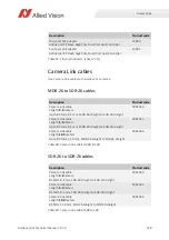 Preview for 159 page of Allied Vision Goldeye CL Series Technical Manual