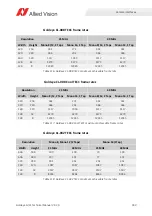 Preview for 189 page of Allied Vision Goldeye CL Series Technical Manual