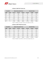 Preview for 190 page of Allied Vision Goldeye CL Series Technical Manual