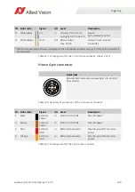 Preview for 199 page of Allied Vision Goldeye CL Series Technical Manual