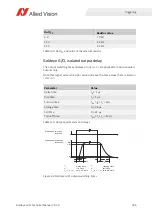 Preview for 206 page of Allied Vision Goldeye CL Series Technical Manual