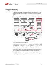 Preview for 214 page of Allied Vision Goldeye CL Series Technical Manual