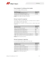 Preview for 49 page of Allied Vision Goldeye G Technical Manual