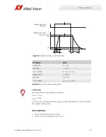 Preview for 76 page of Allied Vision Goldeye G Technical Manual