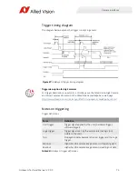 Preview for 79 page of Allied Vision Goldeye G Technical Manual