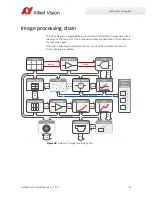 Preview for 84 page of Allied Vision Goldeye G Technical Manual