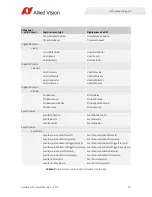 Preview for 103 page of Allied Vision Goldeye G Technical Manual