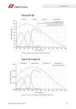 Preview for 47 page of Allied Vision Mako G-040 series Technical Manual
